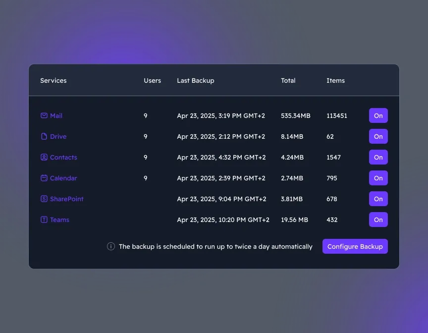 Choose components to back up