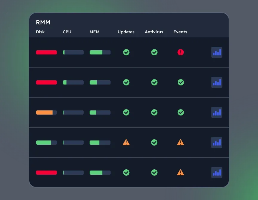 View Key Metrics and Alerts for Each Device
