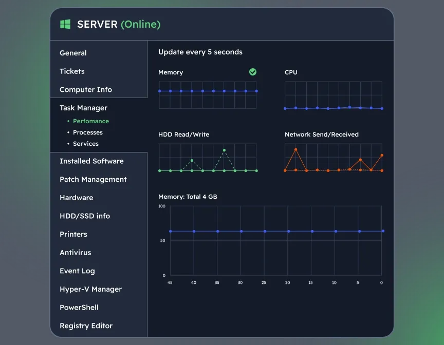 Explore In-Depth Metrics and Options