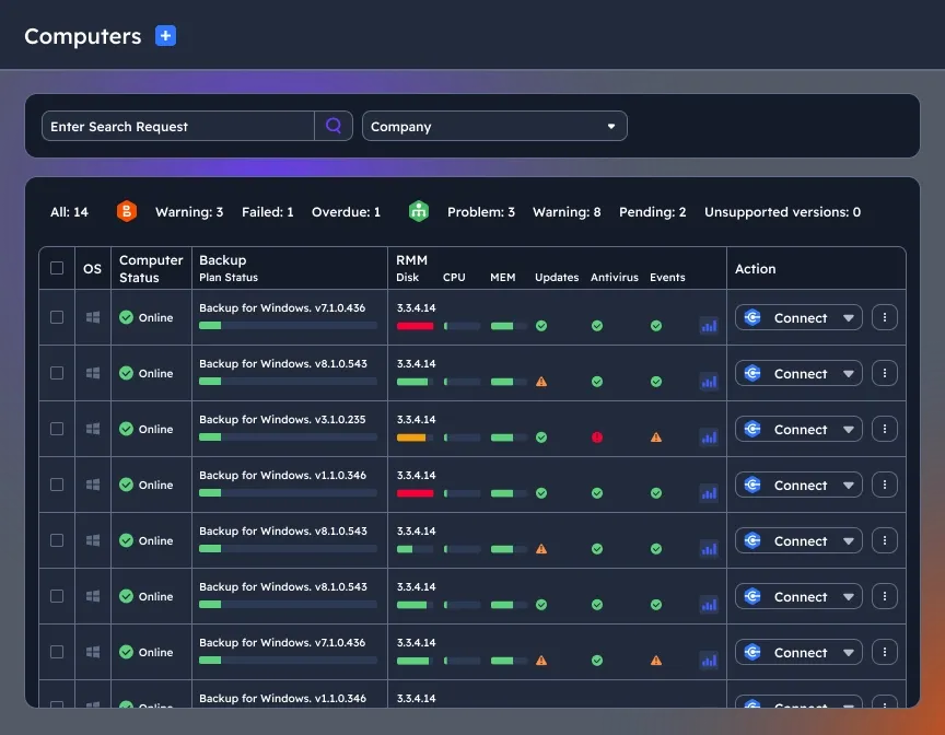 Manage multiple endpoints remotely
