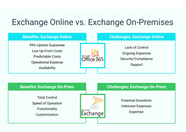 office 2013 exchange online