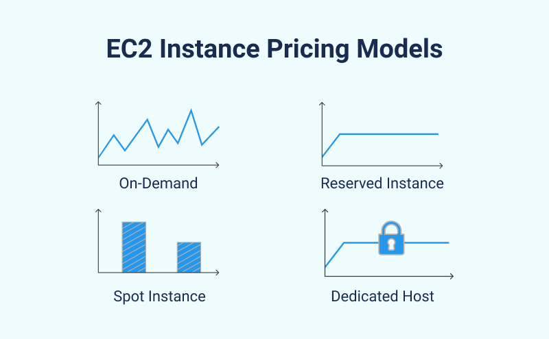 ec2 instance types pricing