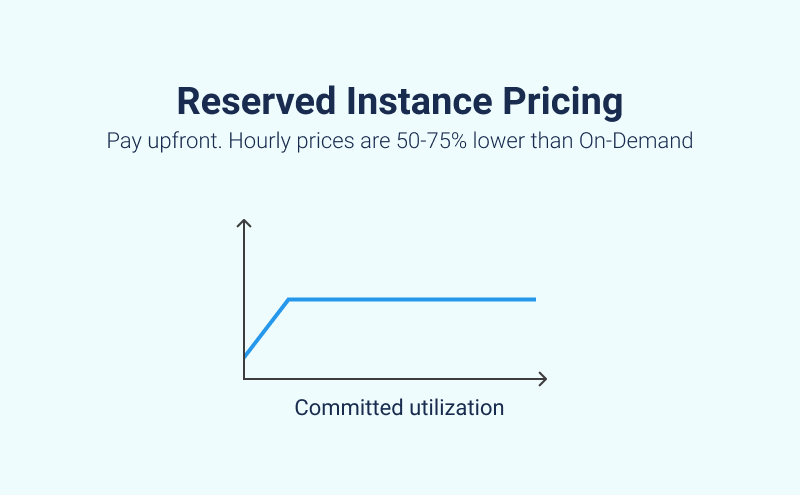 amazon-ec2-instance-pricing-explained