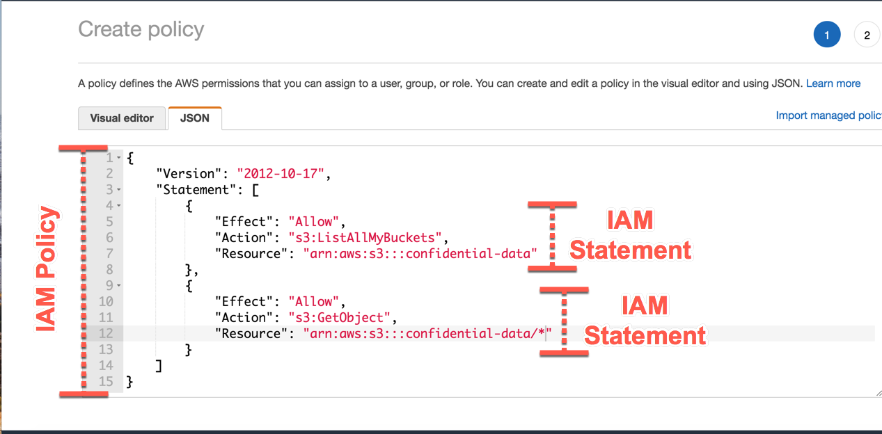 Iam Policy. Iam. Iam optional parameters. Jom iam Utama.