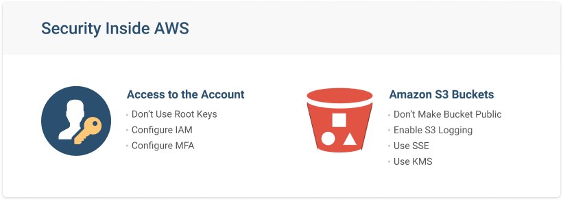 Amazon S3 Security Best Practices 9498