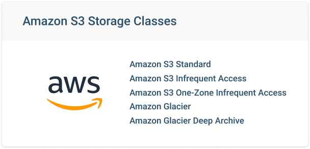 Using Amazon S3 For Backup 2169