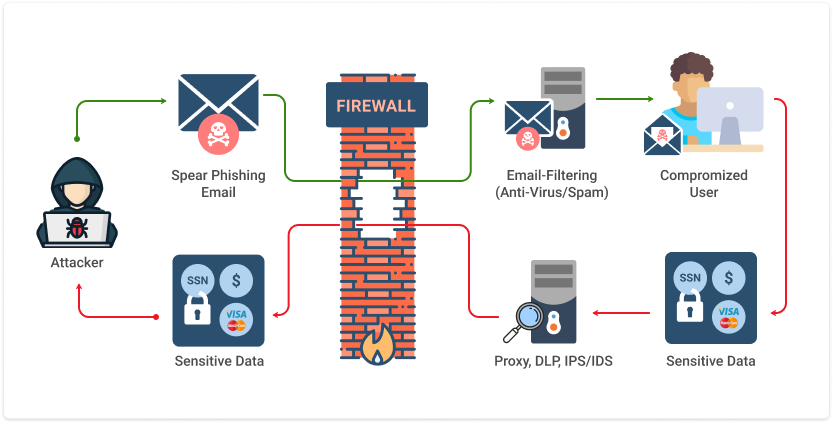 Types Of Phishing: A Comprehensive Guide