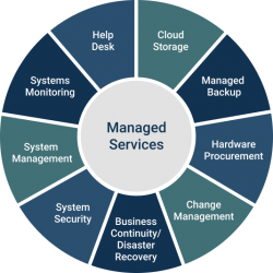 MSP Startup Guide: How to Start a Managed Services Company