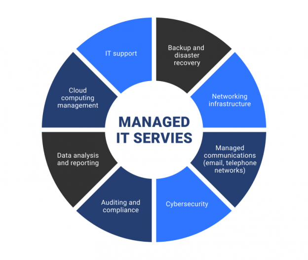 What Does an MSP (Managed Service Provider) Stand for?