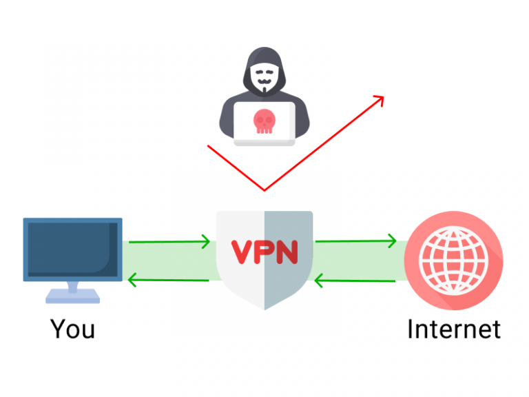 vpn monitor network swfe