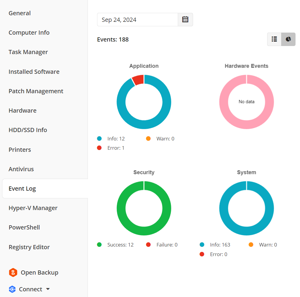 RMM - the event log tab