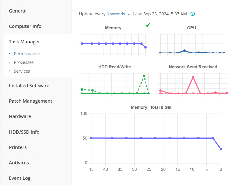 Task manager