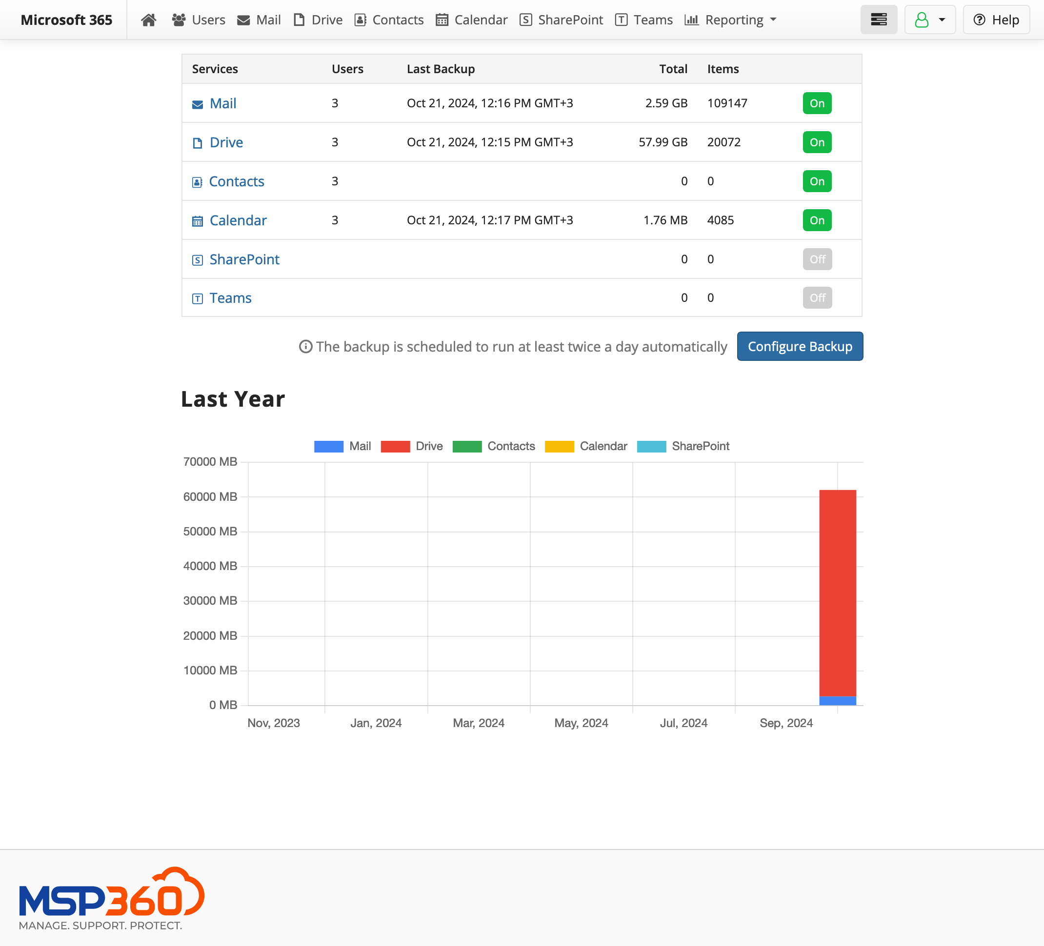 Service Dashboard home page.