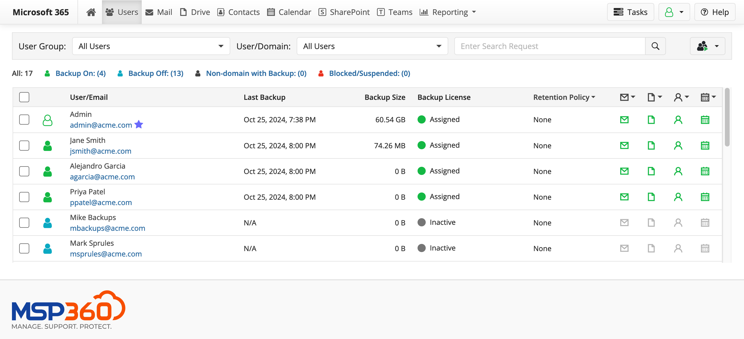 Service Dashboard, Users page