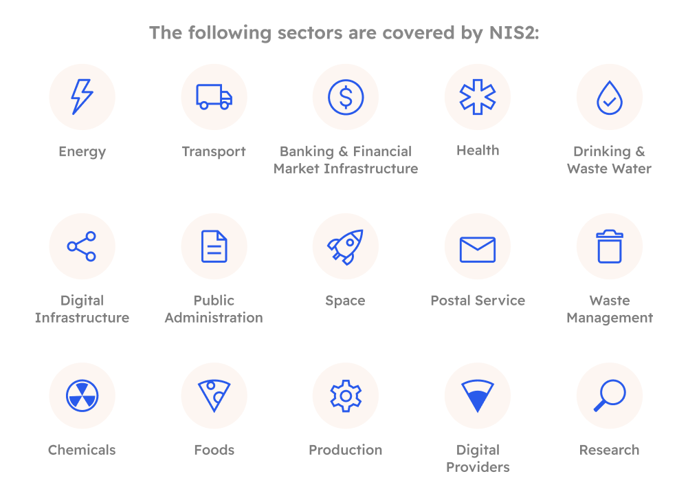 Sectors covered by NIS2 policy